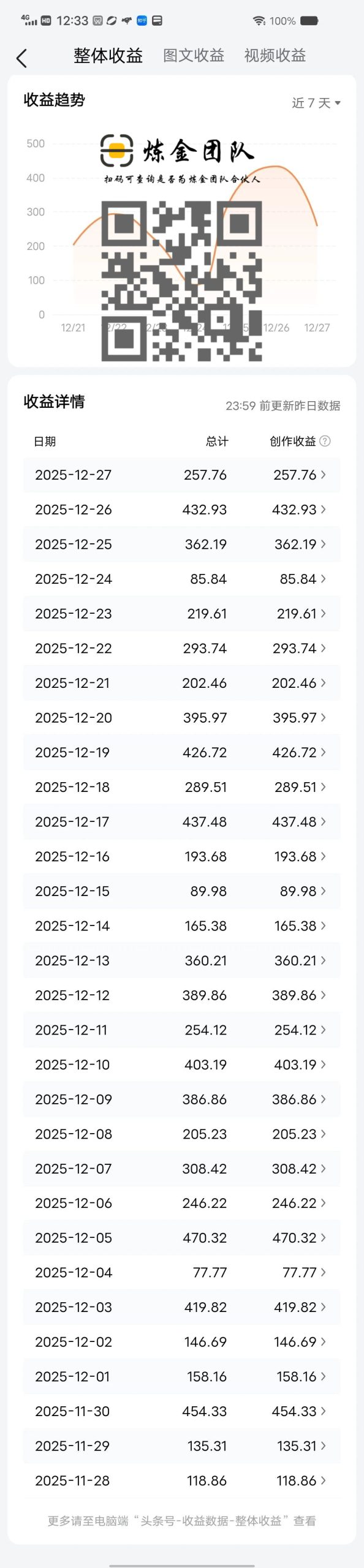 今日头条学员每日稳定三位数！-炼金团队