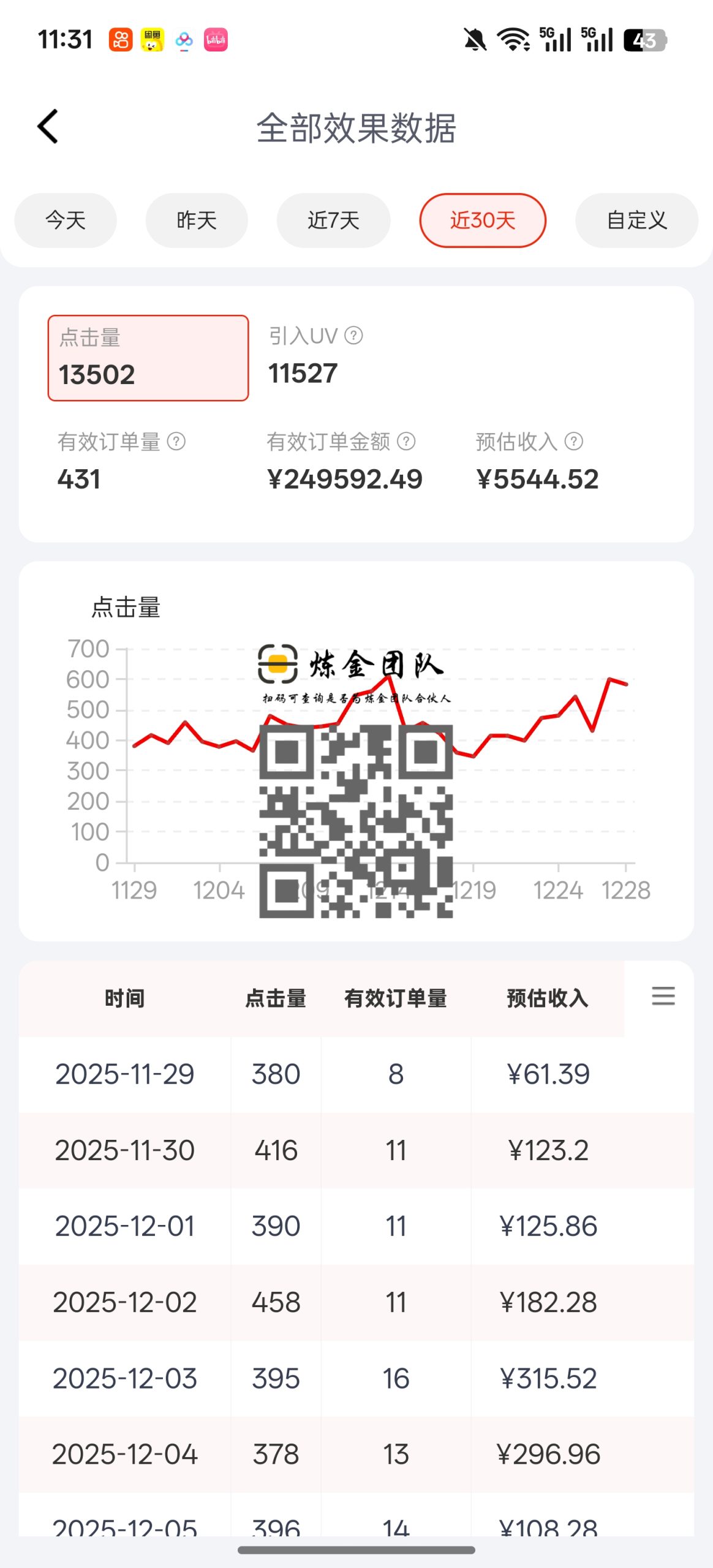 京东代运营：年底再放100个名额！-炼金团队
