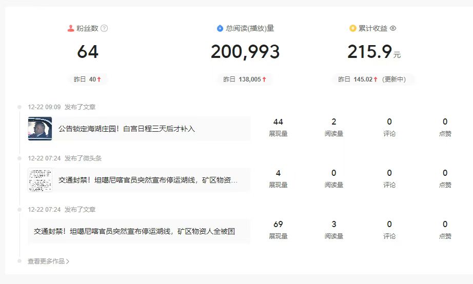 今日头条数据展示➕1-炼金团队