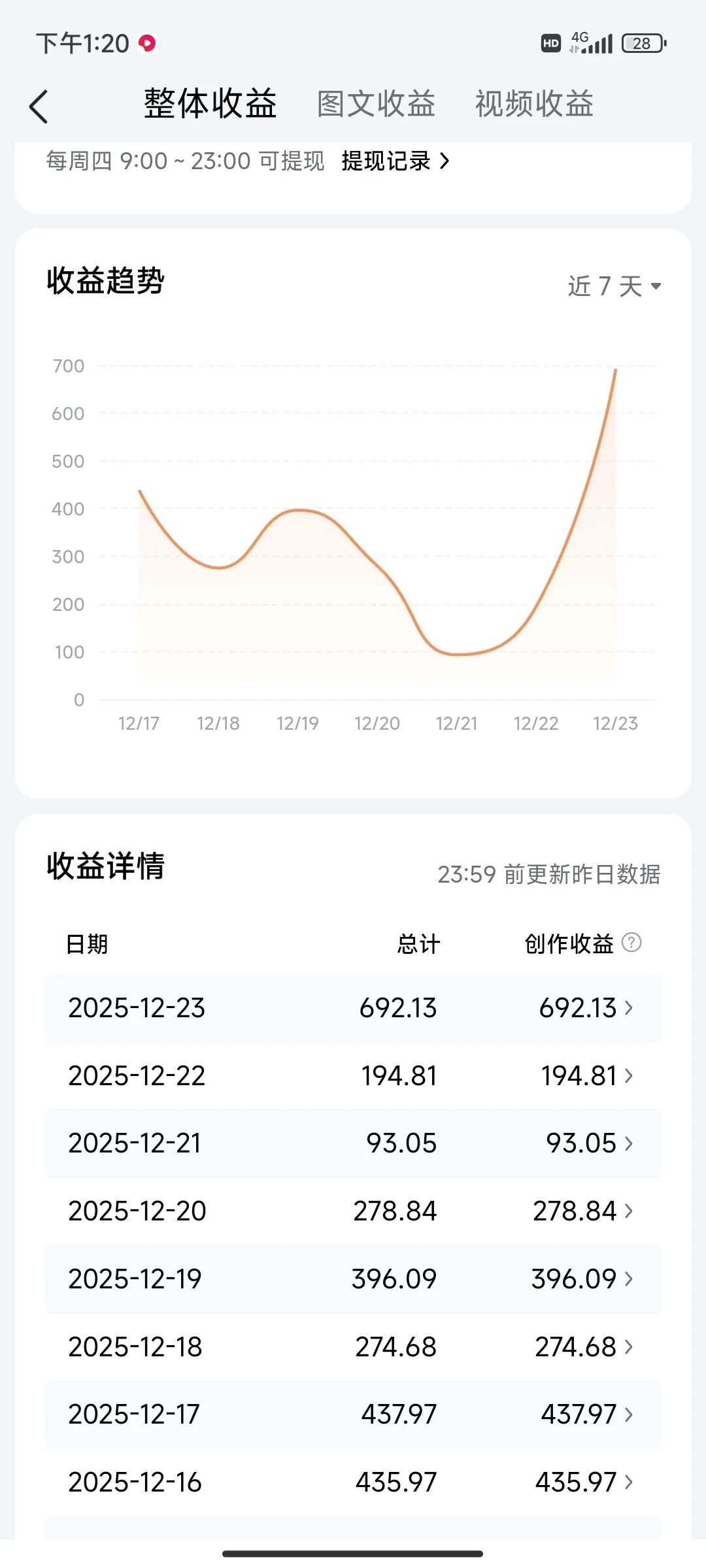 头条近一个月数据反馈➕1-炼金团队