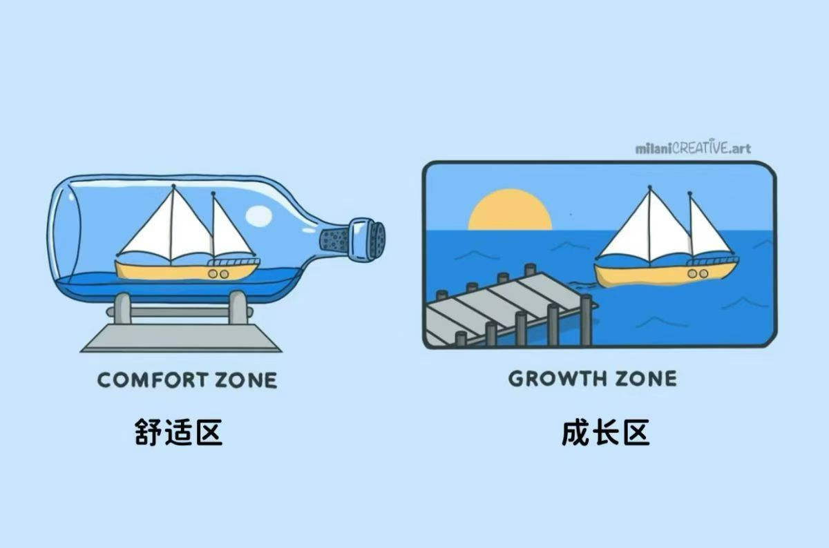 12.31 开始发圈！-炼金团队