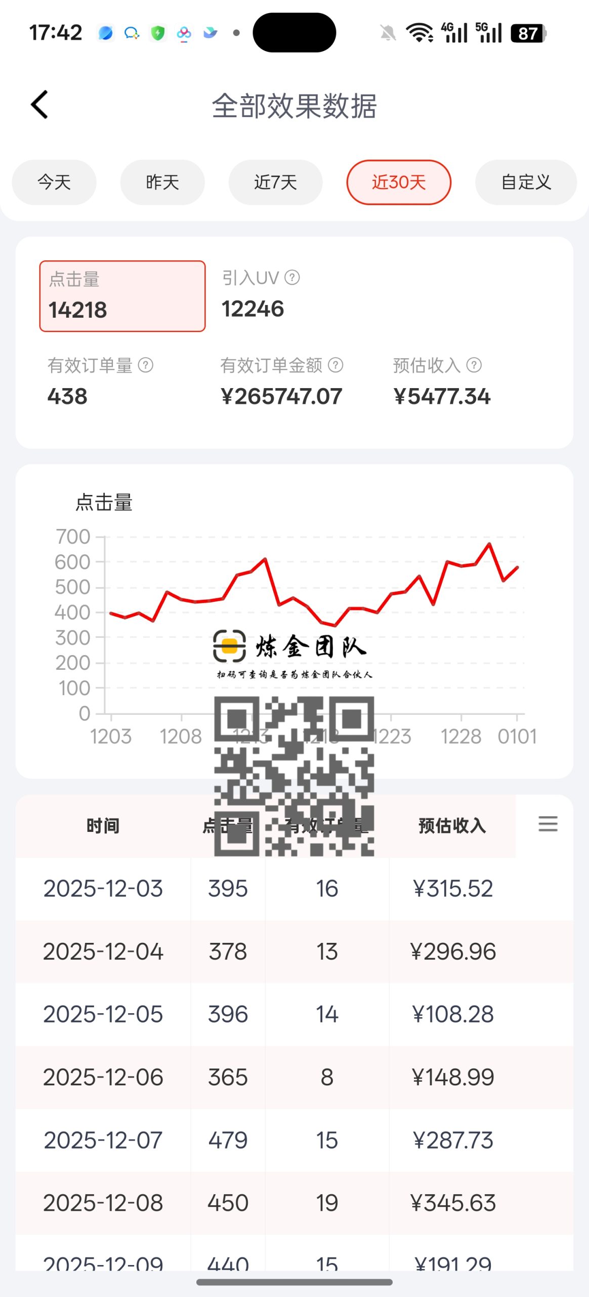 京东代运营永远值得信任！-炼金团队