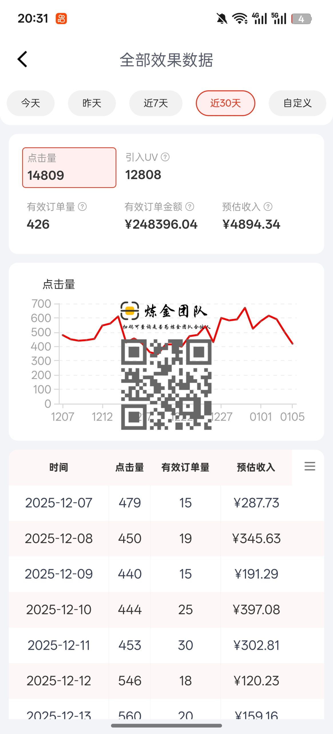 京东代运营一个月4800➕-炼金团队
