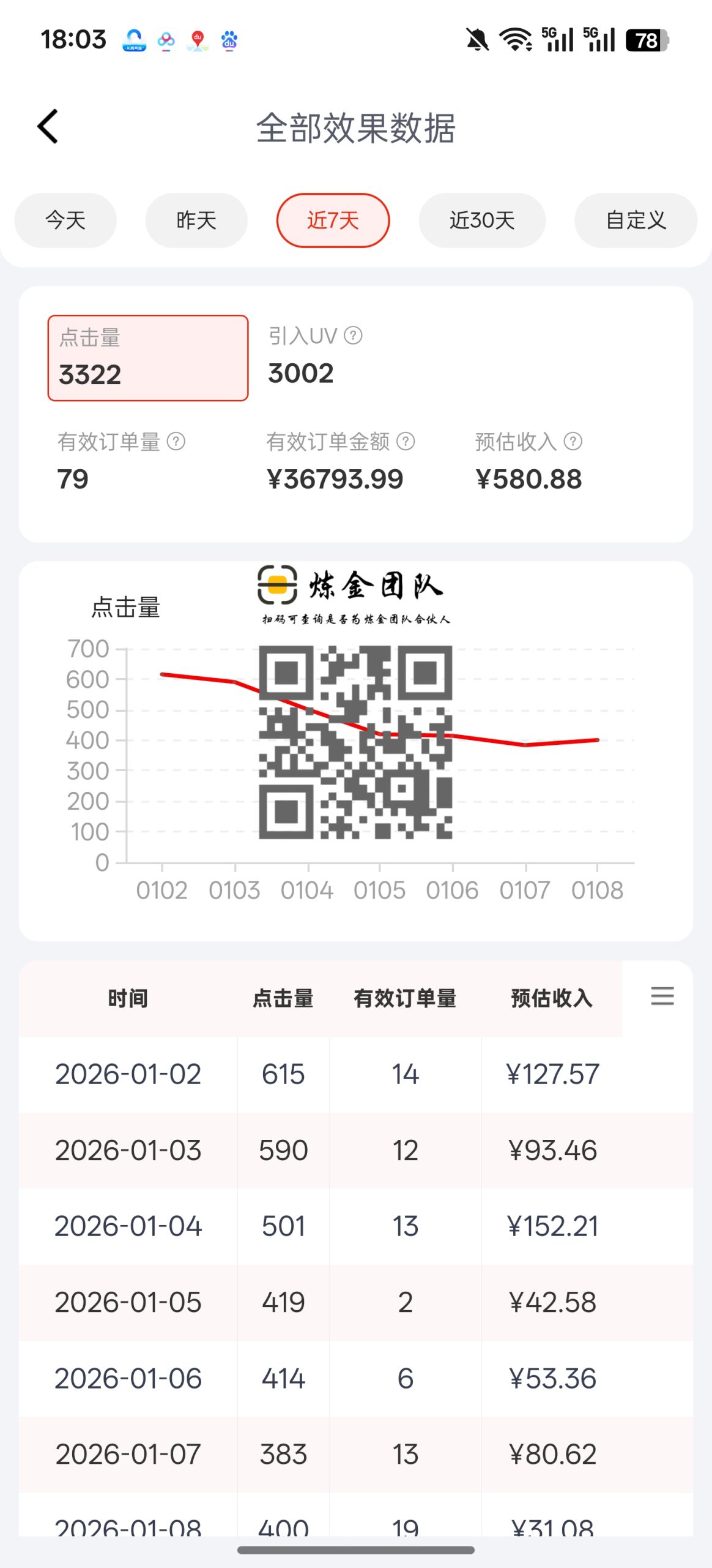 京东代运营近7天稳定580➕-炼金团队