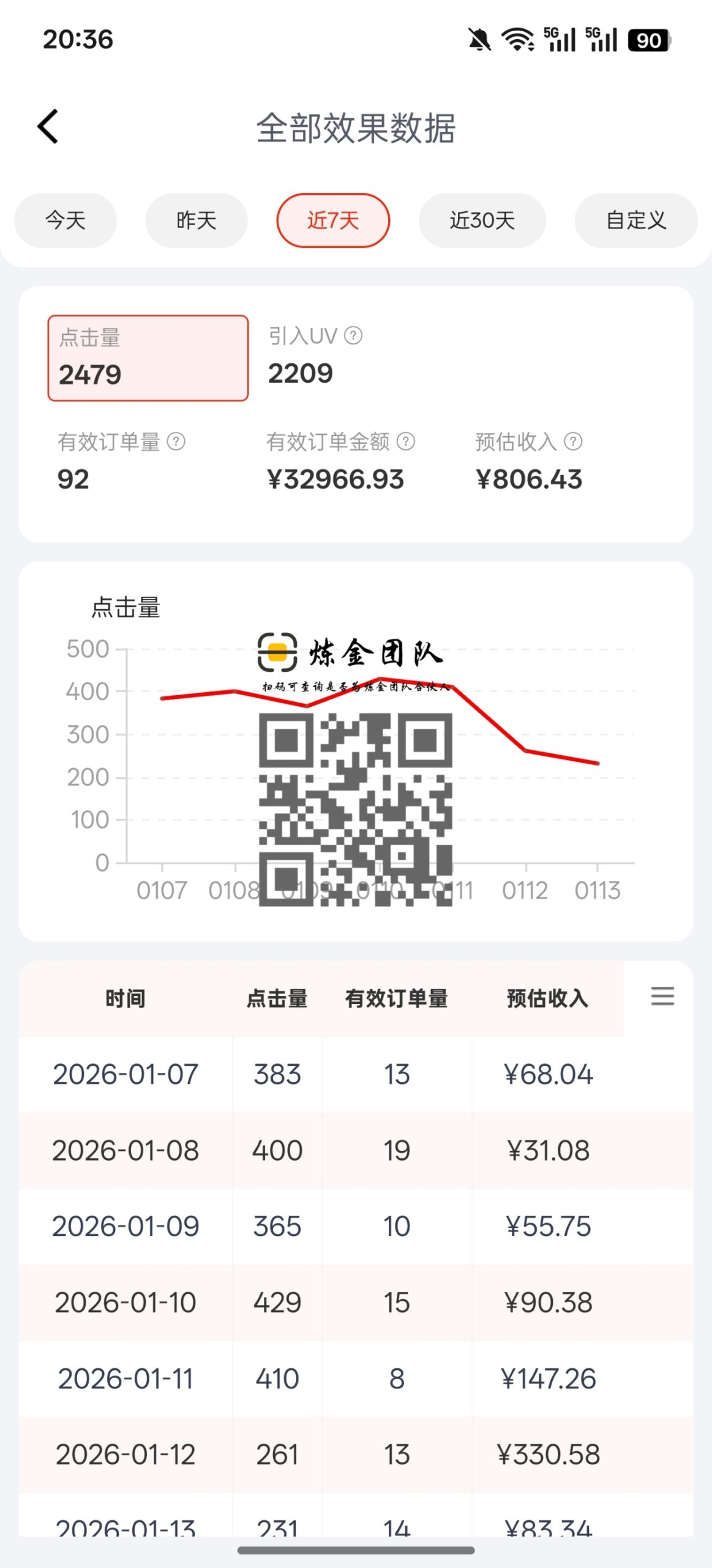 京东代运营自营近期数据反馈➕1-炼金团队