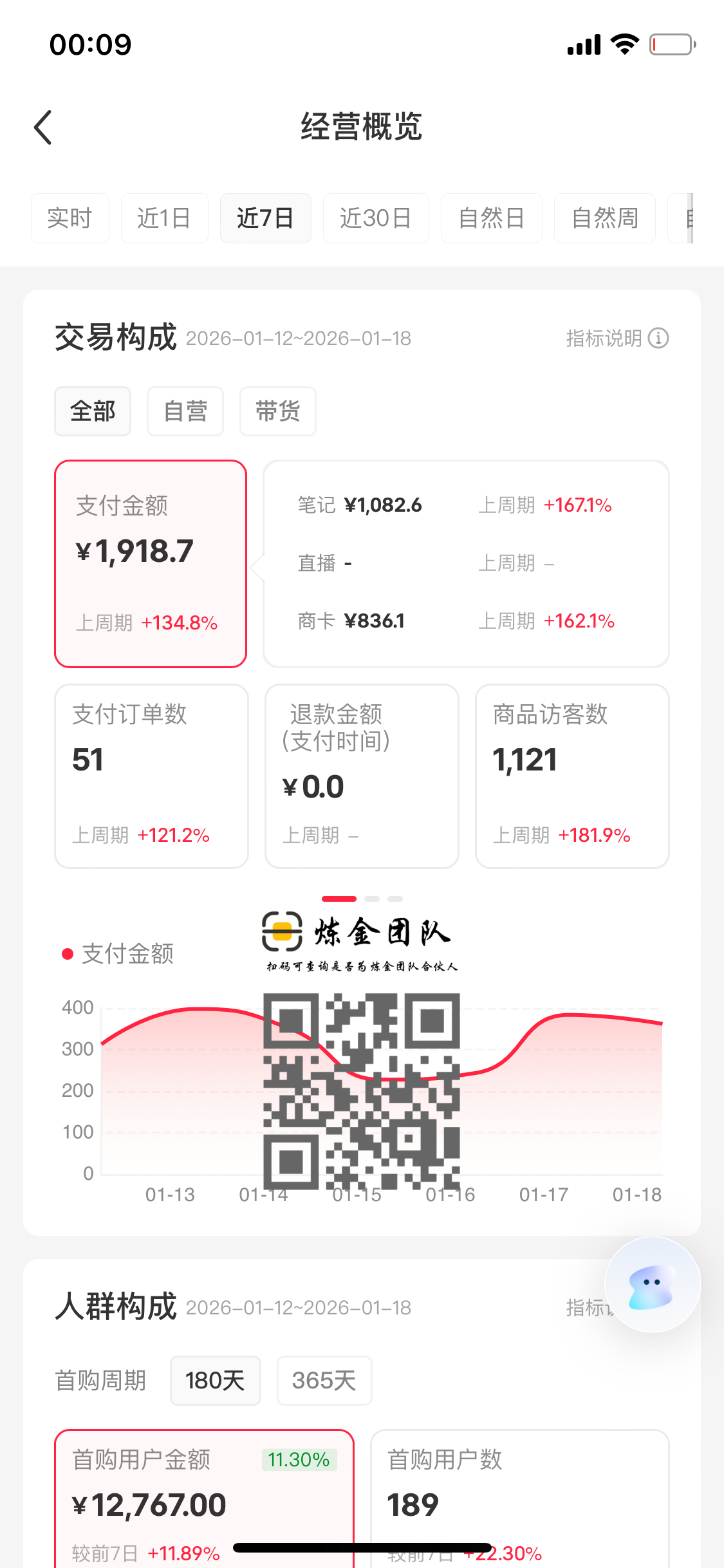 小红书虚拟7天变现1900➕-炼金团队