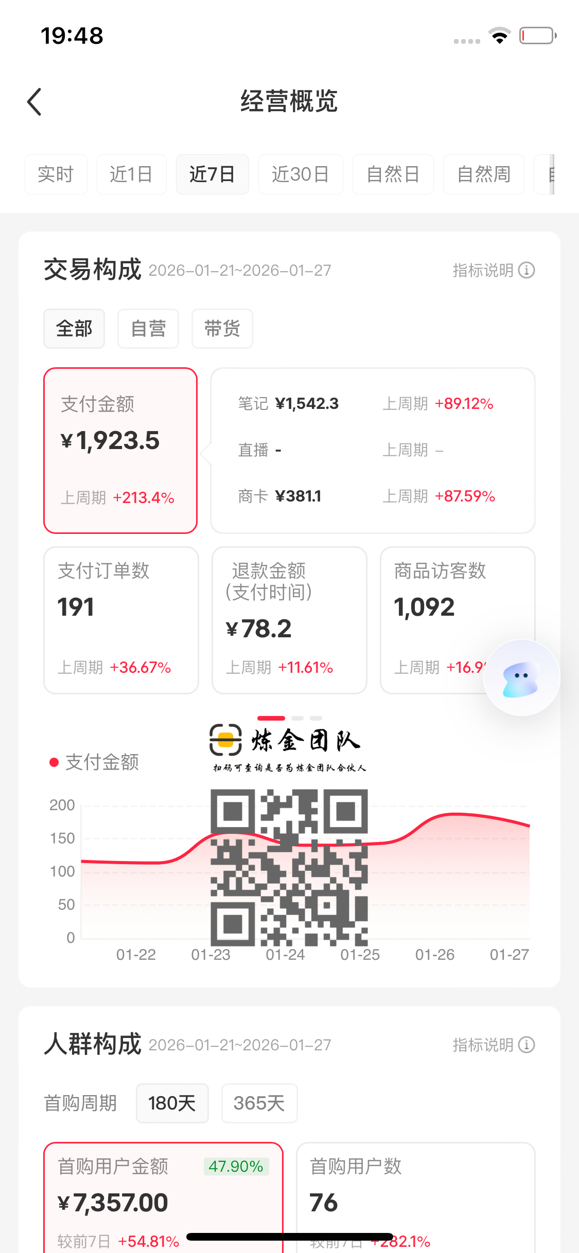 小红书虚拟电商7天收益1900➕-炼金团队