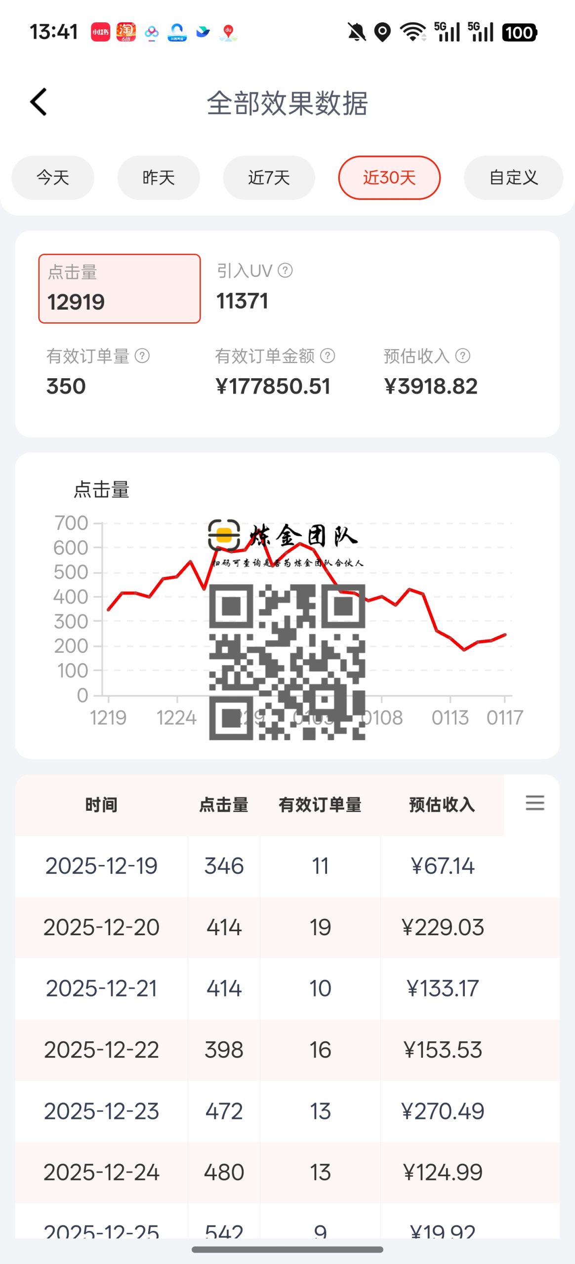 京东代运营近30天收益3900➕-炼金团队
